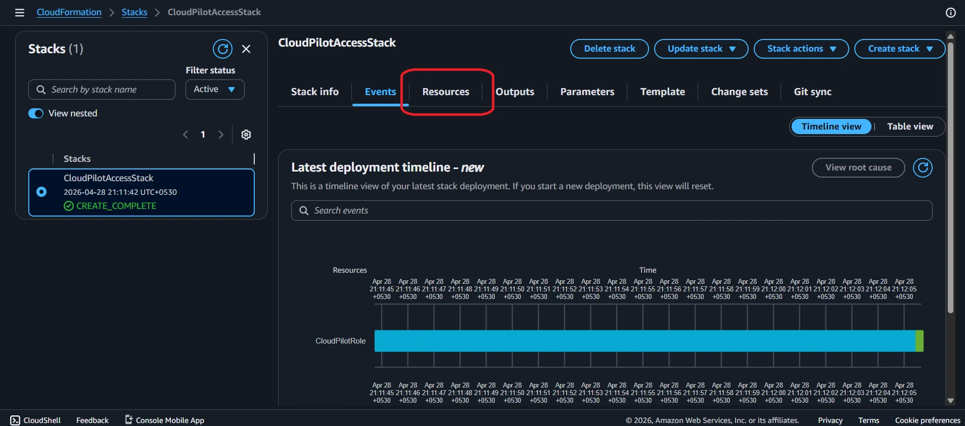 CloudFormation stack detail page with the Resources tab highlighted.